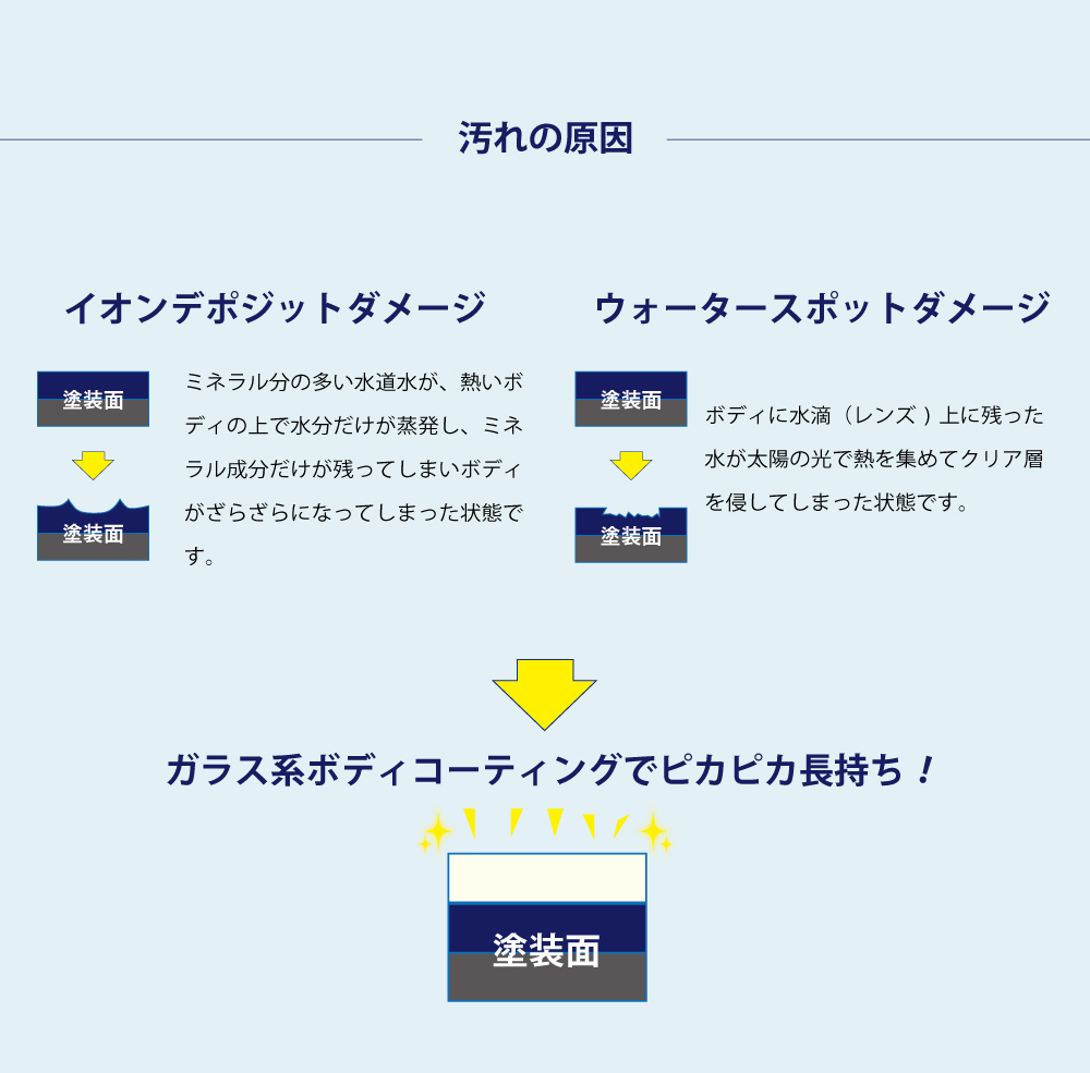 汚れの原因