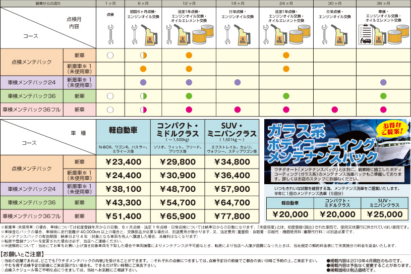 メンテナンス保証 関東最大級 新車 新古車のディスカウントメガディーラー ウチダオート