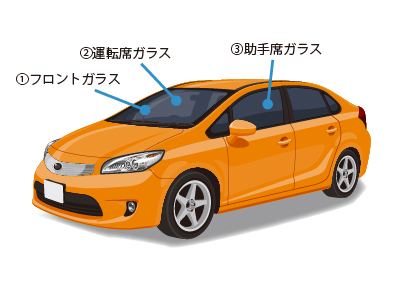 3面撥水コーティング①フロントガラス②運転席ガラス③助手席ガラス