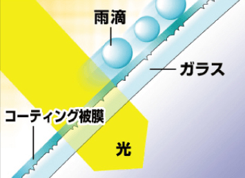 撥水コーティングすると視界良好